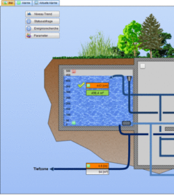 Messtechnik für Trinkwasserversorgungsanlagen