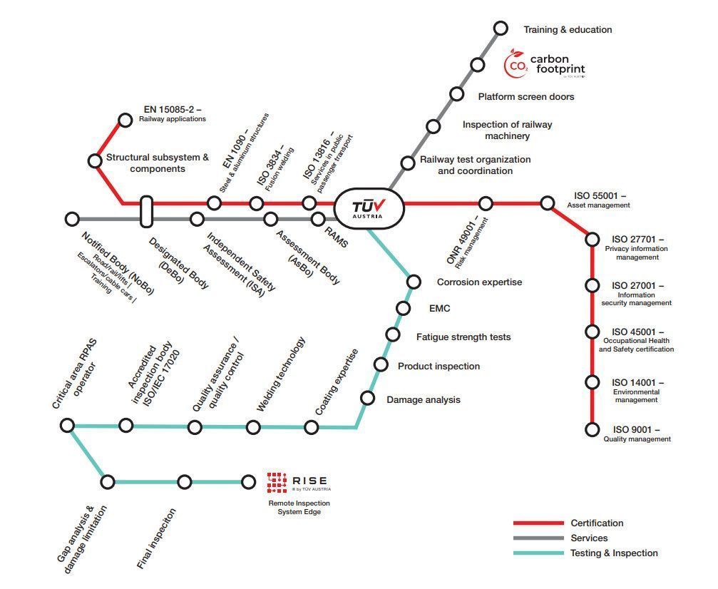 Railway Folder Streckennetz