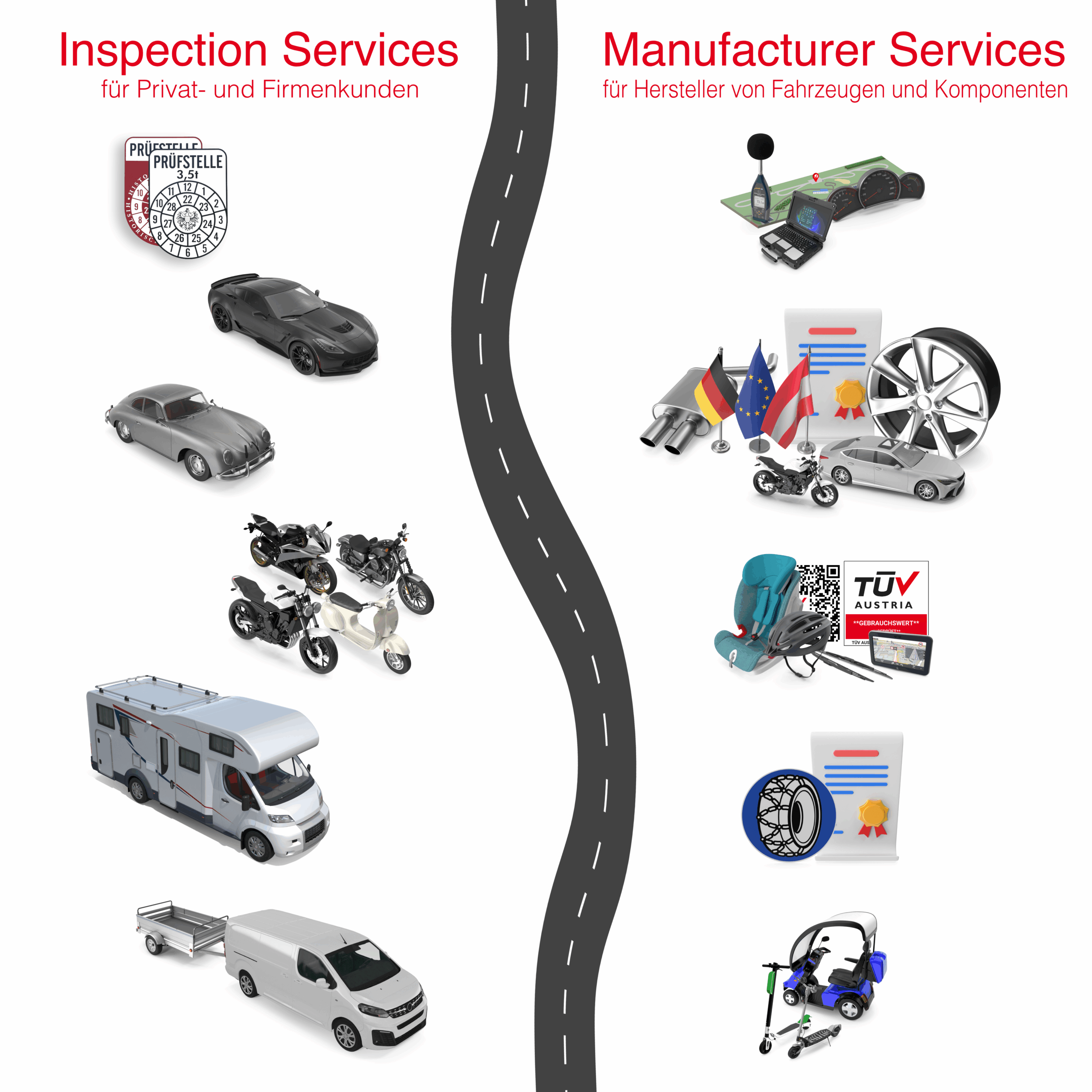 choice customer segment Automotive